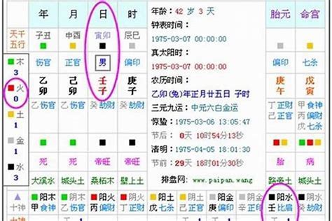 八字命卦|生辰八字算命、五行喜用神查询（免费测算）